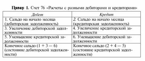 Кредиторы счет бухгалтерского учета