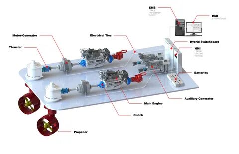 Hybrid systems
