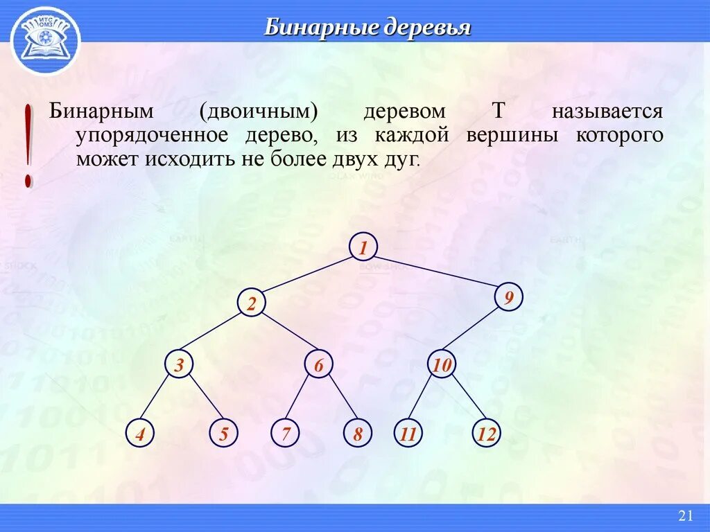 Бинарное дерево. Упорядоченное бинарное дерево. Вершины бинарного дерева. Двоичное дерево. Два неодинаковых дерева с четырьмя вершинами придумайте