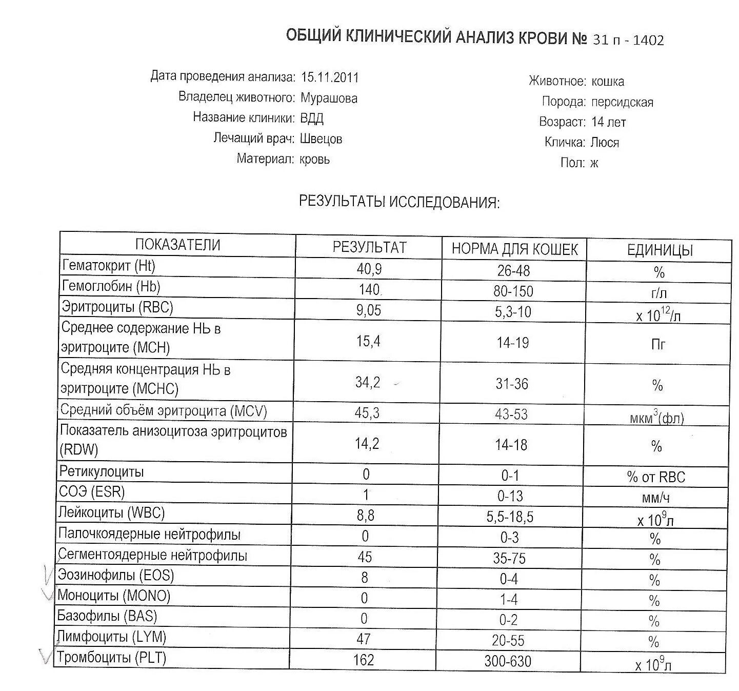 Лимфоцитвв норма у детей. Общий анализ крови кота показатели норма. Нейтрофилы в оак у ребенка 4 года. Lym в анализе крови повышен. Лимфоциты (lym#) норма.