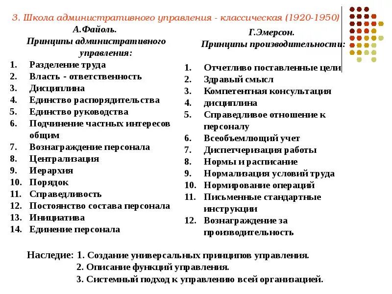 Файоль определение управления. Файоль 5 функций управления. принципы управления файоля и эмерсона. принципы управления эмерсона. функции (принципы) менеджмента (по а. файолю):.