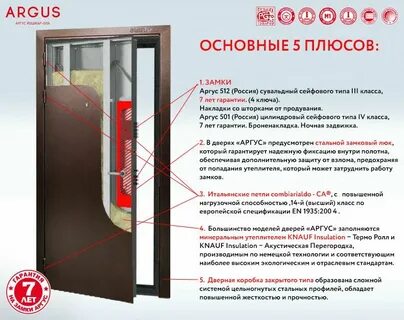 Аргус с терморазрывом