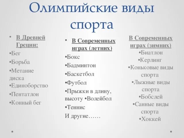 Олимпийские виды спорта в древней Греции. Виды Олимпийских игр в древней Греции. Олимпийскиц виды спорта в древности. Виды Олимпийских игр в древней Греции список.