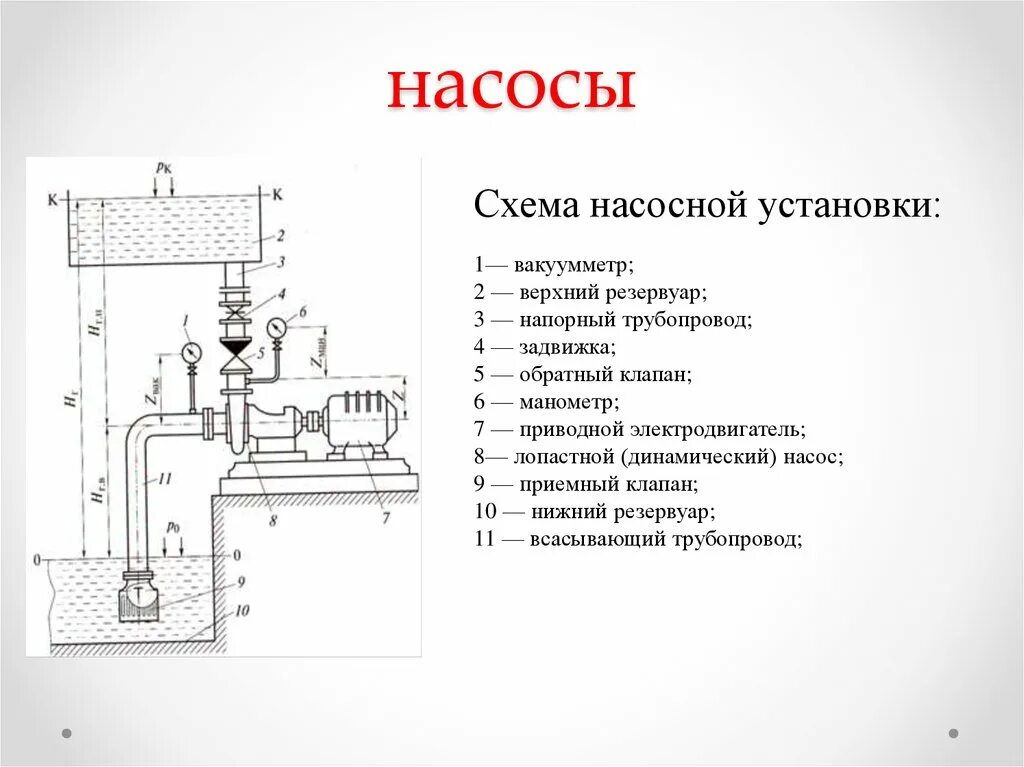 Насосная установка тип