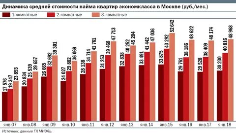 Средний 14