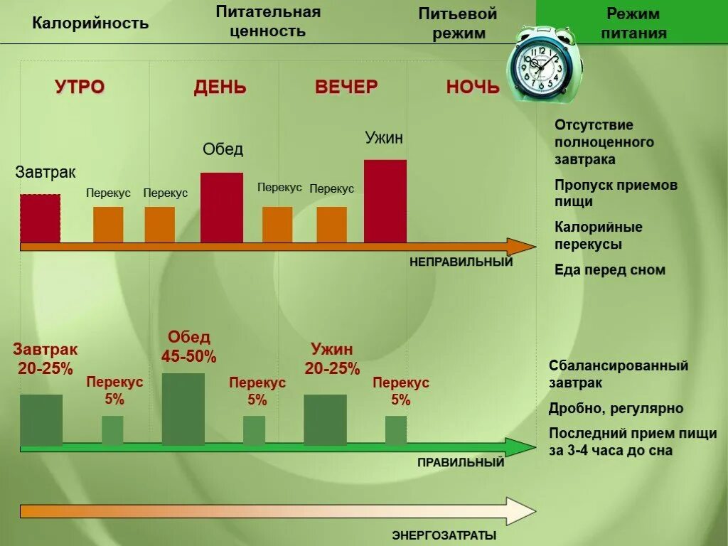 Есть утром и вечером