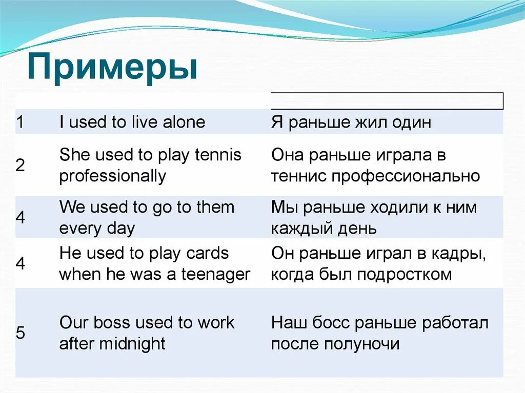 Конструкция used to. Used to правило. Конструкция used to примеры. Правило used to и didn`t use to. I can get used to it