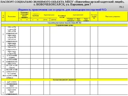План привлечения средств