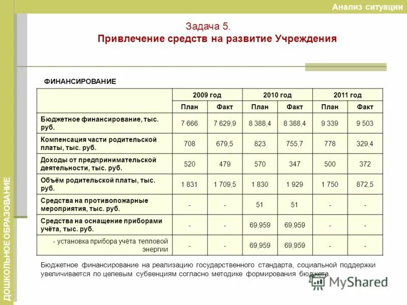Причины дефицита бюджета. Избыток государственного бюджета. Договор снв 2. Бюджет доходов и расходов. Бюджетная ситуация.