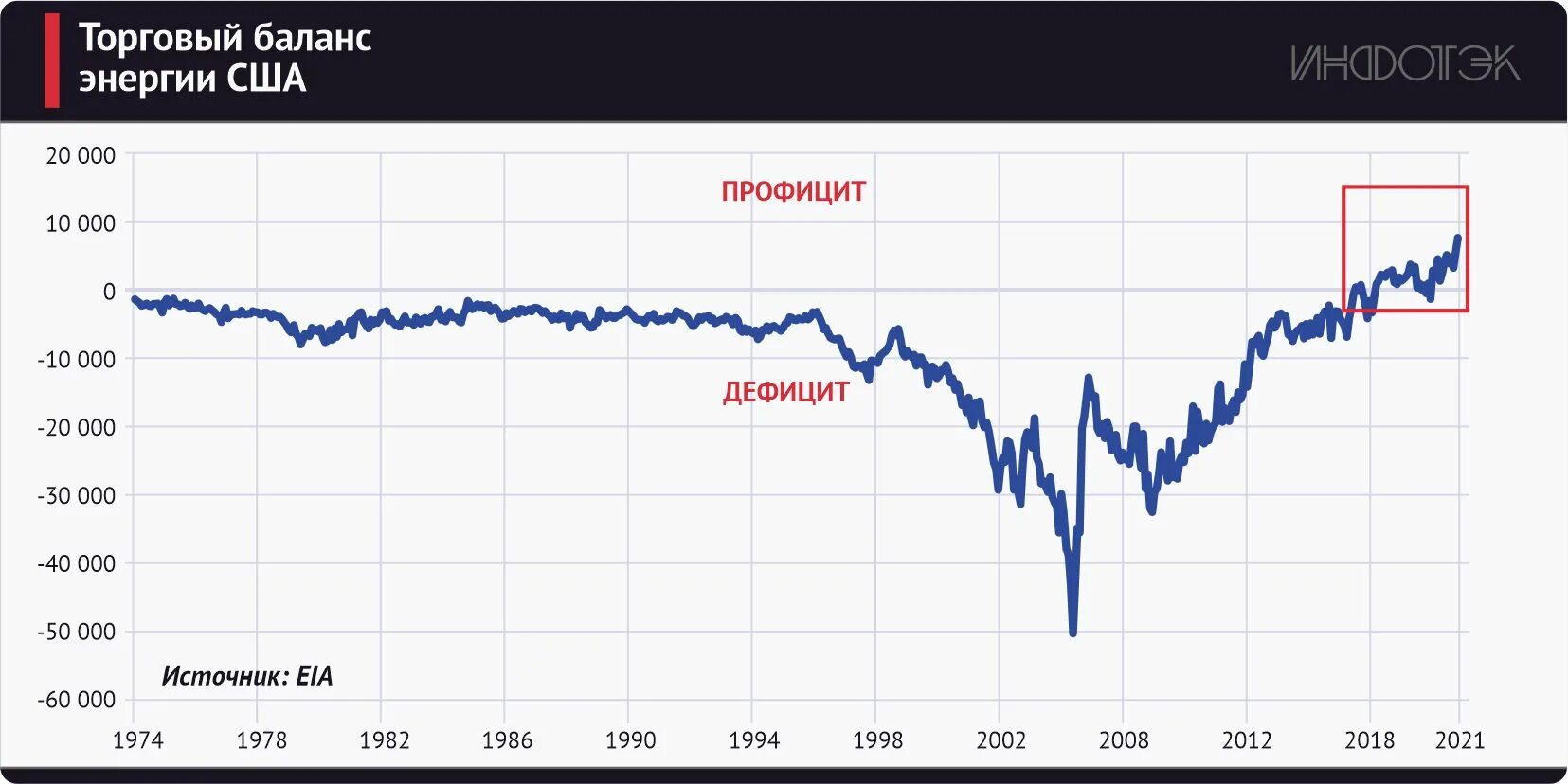 Стоимость нефти бренды. Нефть цена. Нефть Brent курс цена. Цены на нефть по годам. Марки нефти.