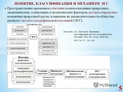 Понятие и классификация определений
