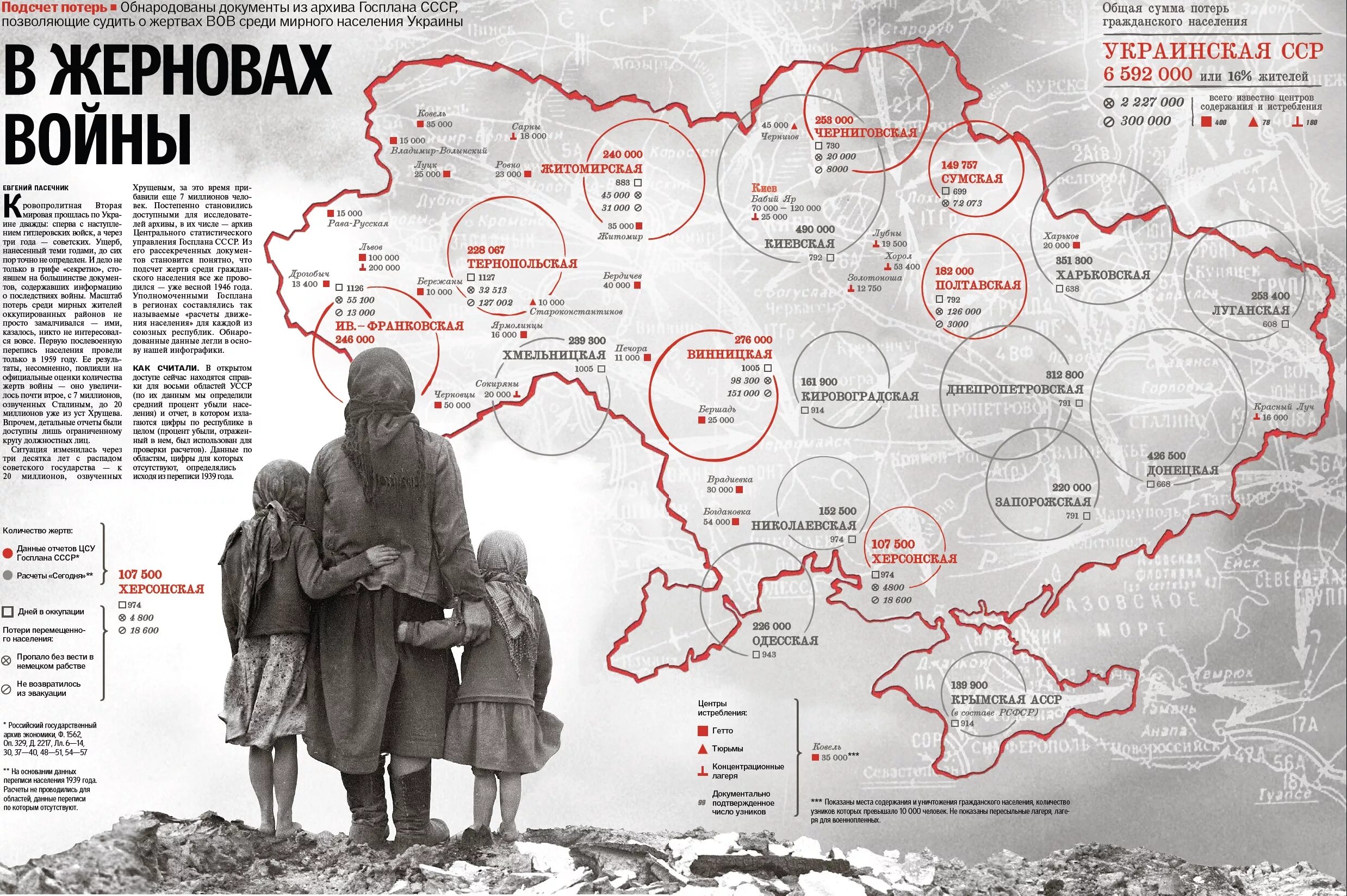 Украина во второй мировой. Потери Украины в войне инфографика.