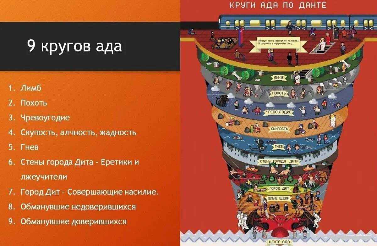 Ад данте отзывы. Данте Алигьери ад 9 кругов. 9 Кругов ада Данте 9 круг. Данте Божественная комедия 9 кругов ада. Данте Алигьери 7 кругов ада.