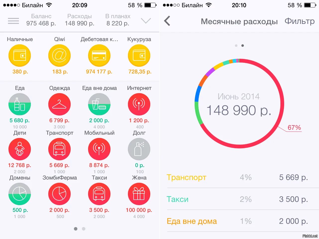 Лучшее приложение расходов и доходов. Коин кипер приложение. coinkeeper: учет расходов. coinkeeper интерфейс. coinkeeper скриншоты.