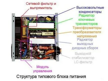 Блок питания внутреннее устройство