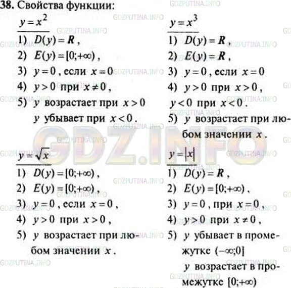 Самостоятельная работа свойства функций. Самостоятельная работа свойства функций