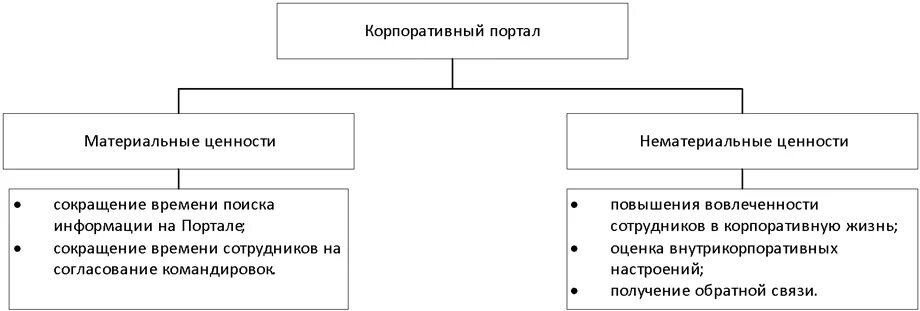 Нематериальные ценности примеры. Материальные и нематериальные ценности.