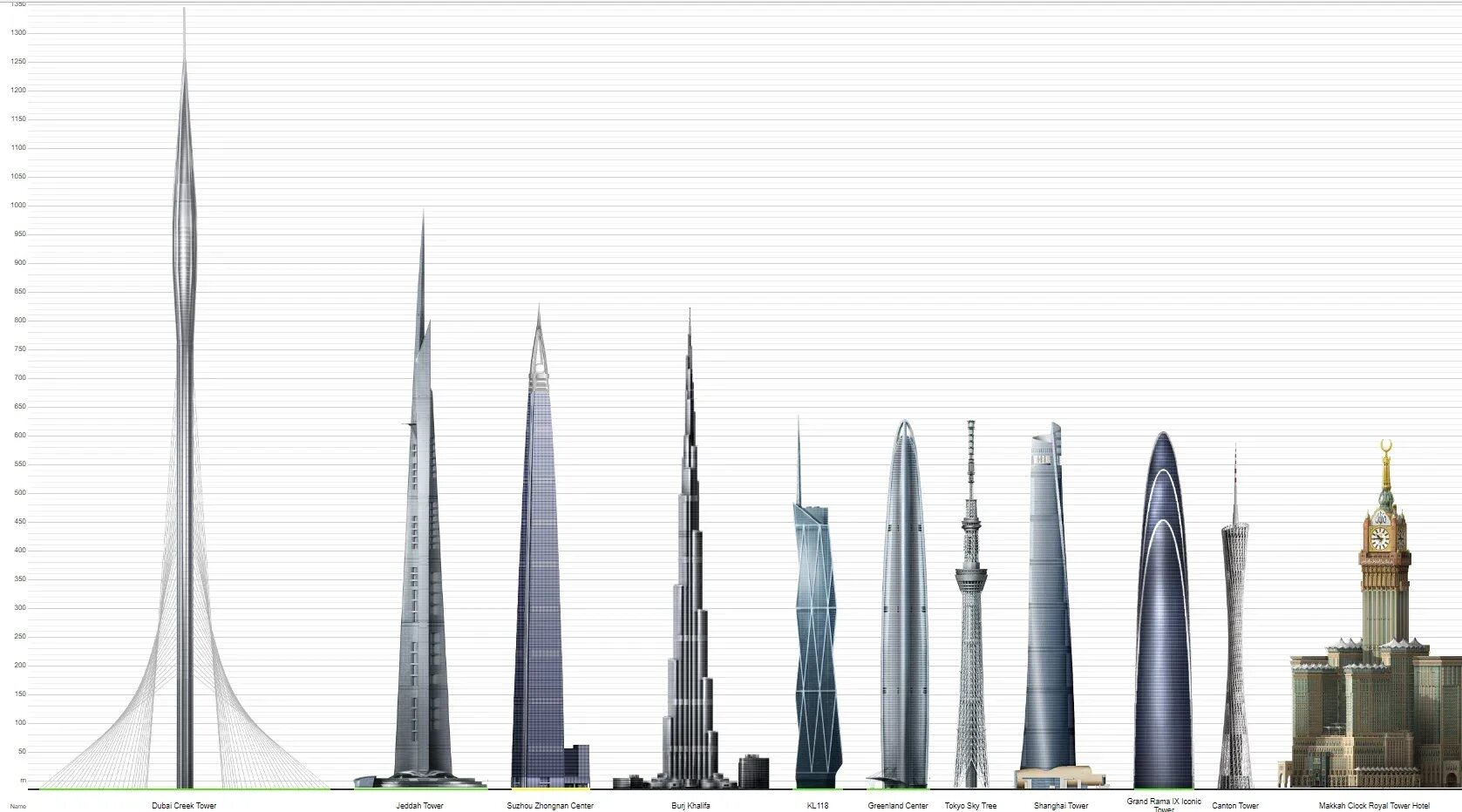 Дубай крик Тауэр. Башня Бурдж Халифа. Дубай крик Тауэр и Бурдж Халифа. Дубай крик Тауэр 2023. Самое высокое здание учебного заведения в мире