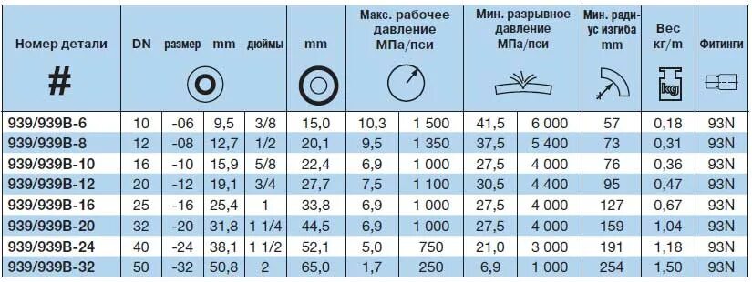 Рабочее давление стальной трубы. Рабочее давление стальной трубы