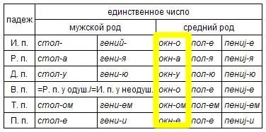 Ним определить падеж число и род