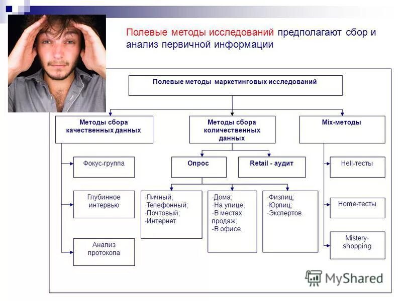Качественный сбор информации