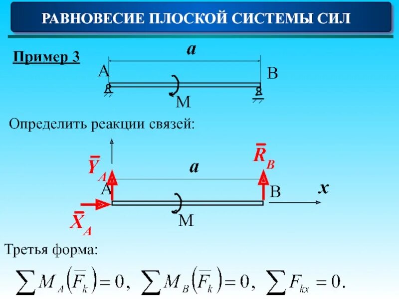Примеры системы сил. Равнодействующая плоской системы сходящихся сил формула. Система сходящихся сил. Равновесие плоской системы сходящихся сил теоретическая механика. Статические инварианты.