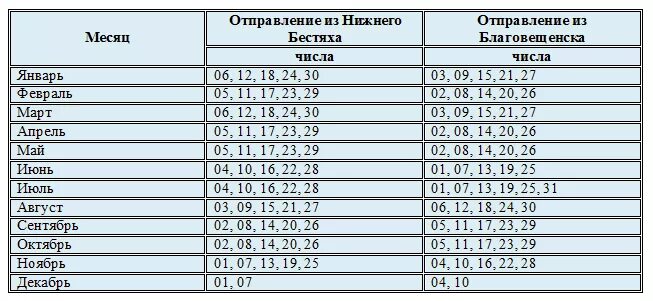 Расписание поездов Нижний Бестях Благовещенск. Расписание поездов Нижний Бестях Нерюнгри. Расписание поездов Нижний Бестях. Поезд Бестях Нерюнгри расписание. Купить билет на поезд тында