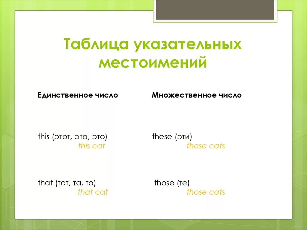 Множественное местоимение в английском языке. Указательные местоимения таблица. Указательные местоимения во множественном числе. Указательные местоимения в английском языке. Указательные местоименияч в англ.