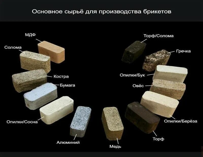 Какое сырье используют