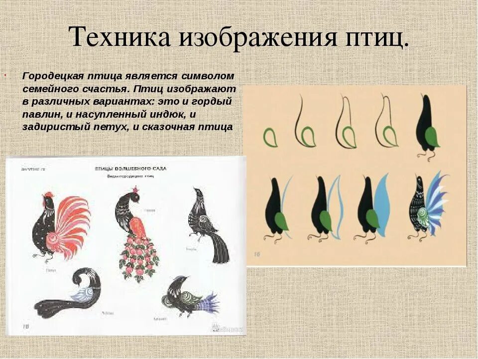 Тест класс птицы 7 класс 1 вариант. Этапы росписи городецкий фазан. городецкая роспись птица. городская роспись птица. птицы в городецкой росписи.