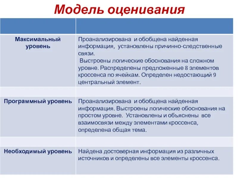 Основные модели оценки. Критериальная модель оценивания. Критерии оценивания моделей. Критерии оценивания фотомодели. Слова для оценивания.