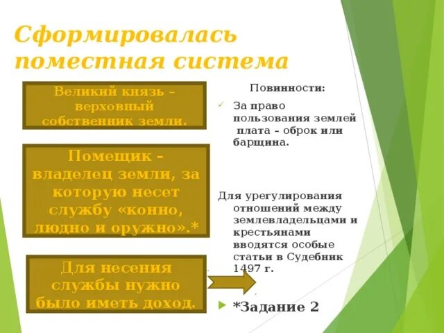 Поместная система. Формирование поместной системы. Создание поместной системы. Формирование поместной системы. Поместная система.
