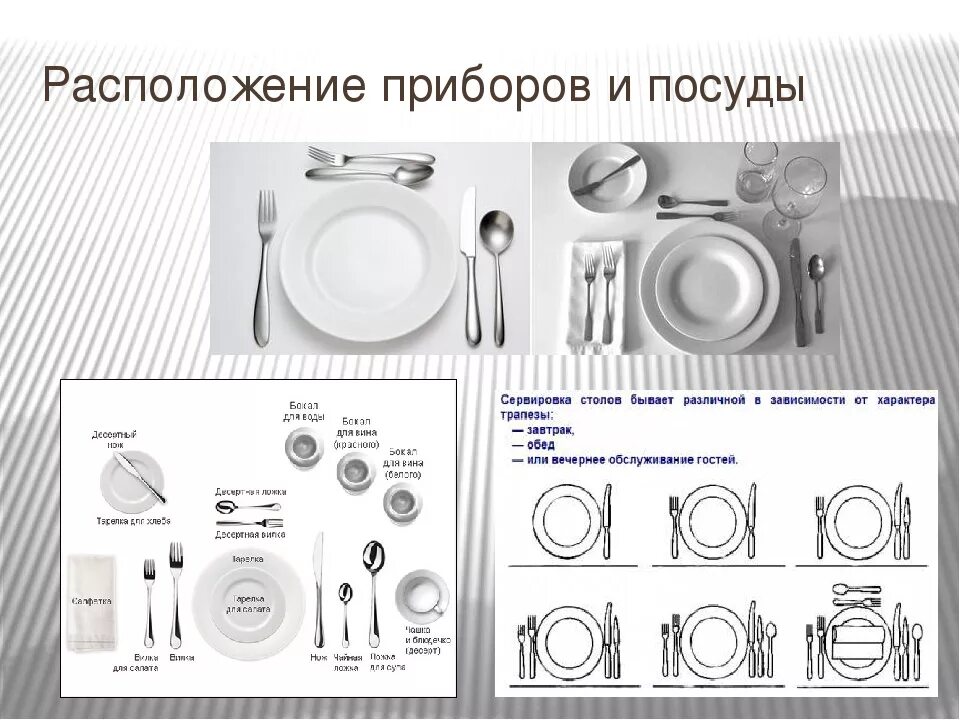 Основным видам сервировки. Правила сервировки стола. сервировка приборов по этикету. сервировка приборов на столе по этикету.