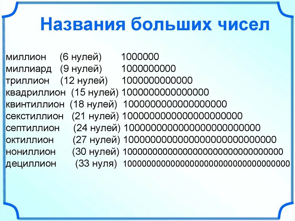 1800 умножить. Таблица нулей в числах. 1 Квинтиллион. Названия чисел после миллиарда. Названиямбошьших чисел.