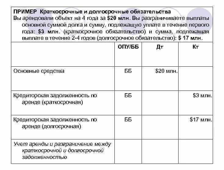 Сроки краткосрочных и долгосрочных обязательств. Долгосрочные обязательства примеры. Деление обязательств на краткосрочные и долгосрочные. Долгосрочные и краткосрочные обязательства по аренде это. Примеры краткосрочной аренды