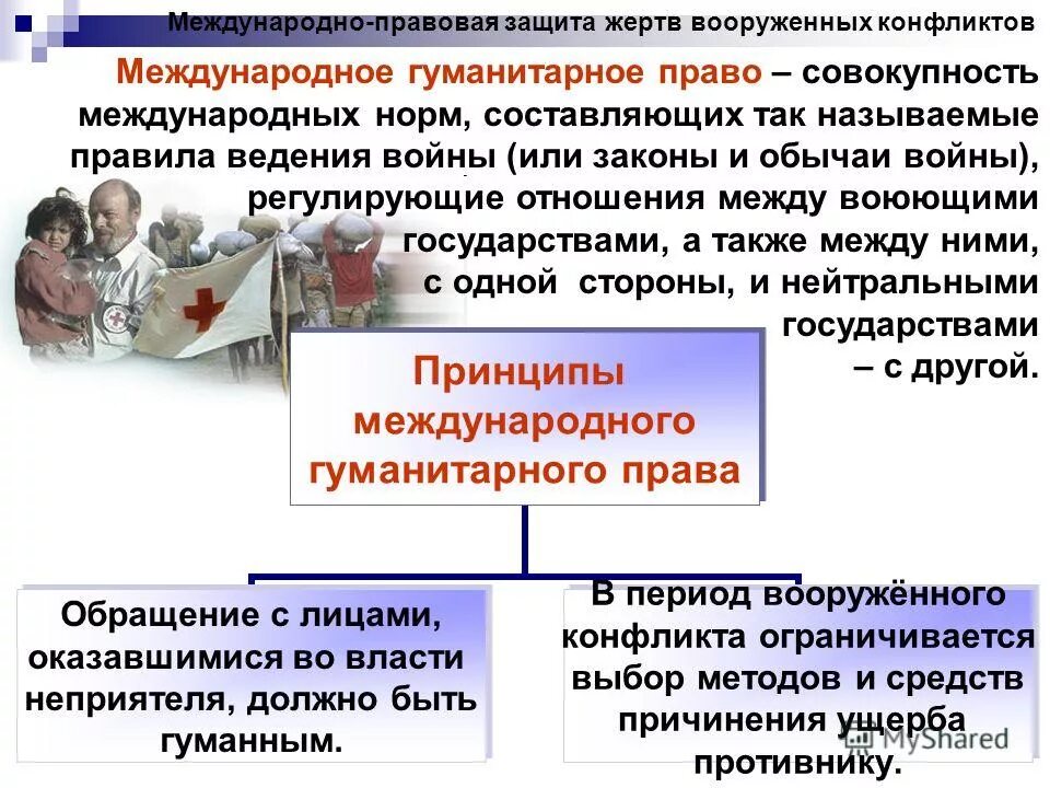 Международно правовая защита человека