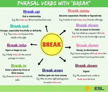 2000+ Common Phrasal Verbs in English and Their Meanings - 7 E S L Angielsk...