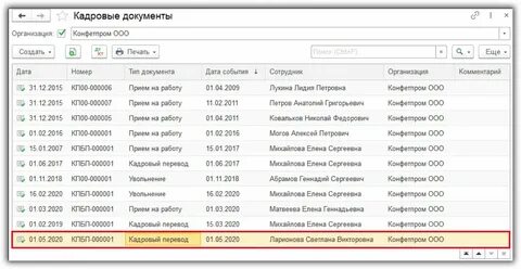 На сколько процентов повысят зарплату сотрудникам