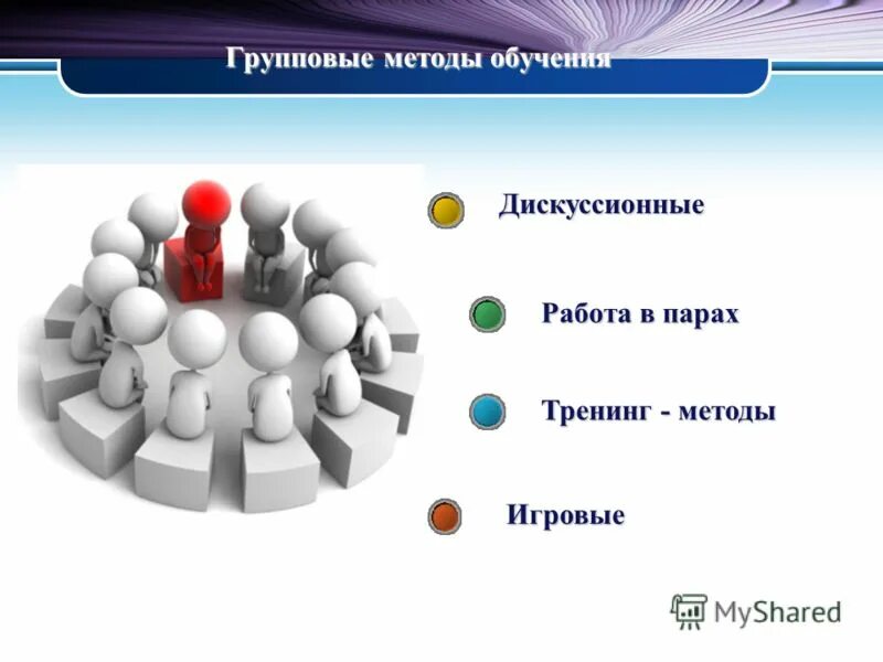 Сингапурская технология обучения. Урок по сингапурской методике. Метод обучения групповой работы. Методика сингапурской технологии обучения.