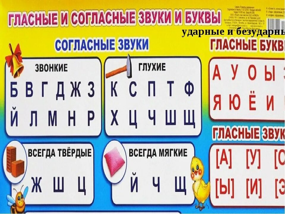 Русский язык ударные и безударные гласные. Гласные, твёрдый согласный, мягкий согласный. Таблица гласных согласных звонких глухих твердых мягких. Буквы ударные и безударные мягкие и Твердые. Таблица звуков и букв русского языка звонкие и глухие согласные звуки.