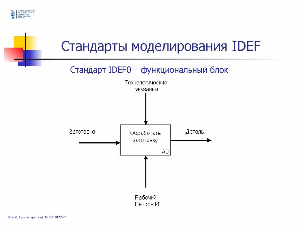 Методология моделирования idef0. Функциональный блок в idef0 обозначает. Функциональный блок idef0. Методология функционального моделирования idef0. Функциональный блок в модели idef0 имеет:.