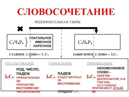 Броня словосочетание с разными ударениями