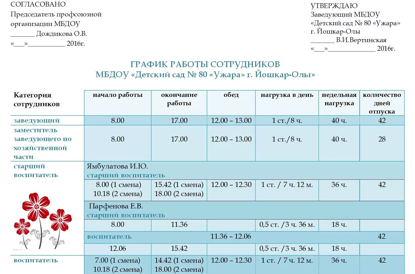 Сколько часов должен работать ребенок. Режим воспитателя в детском саду. График работы воспитателей. Режим работы воспитателя детского сада. График работы персонала.