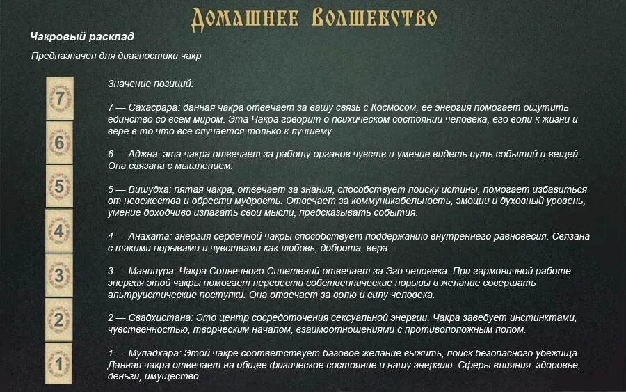Значение позиции