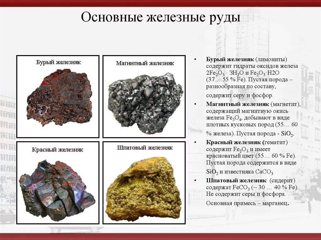 Красный Железняк(руда гематит fe2o3). Магнетит гематит бурый Железняк таблица. Магнитный Железняк бурый Железняк. Бурый Железняк структура.