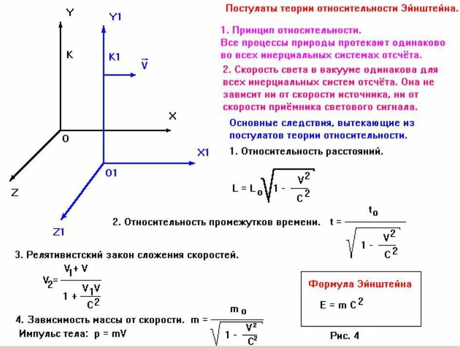 Значение специальной теории относительности ее экспериментальное подтверждение. Элементы специальной теории относительности постулаты эйнштейна. элементы теории относительности физика 11 класс. постулаты теории относительности 11 класс. формулы физика элементы теории относительности 11 класс.