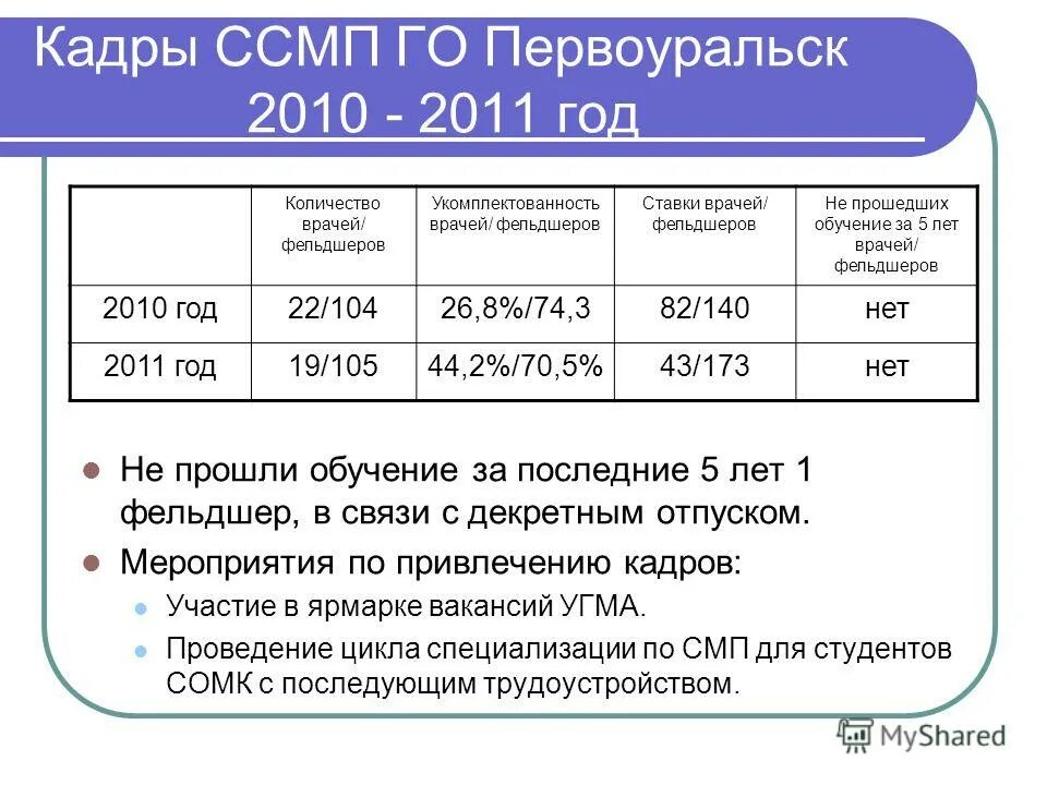 Ставка врача сколько часов