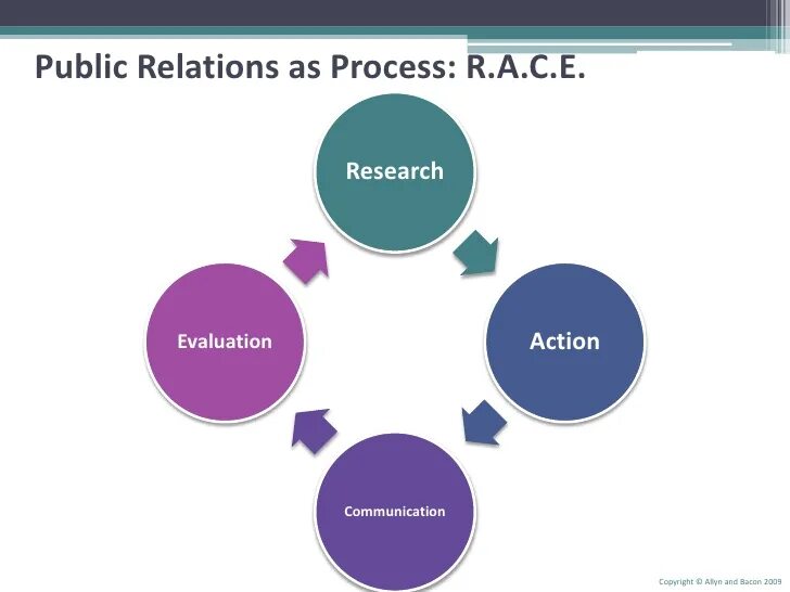 Evaluating research