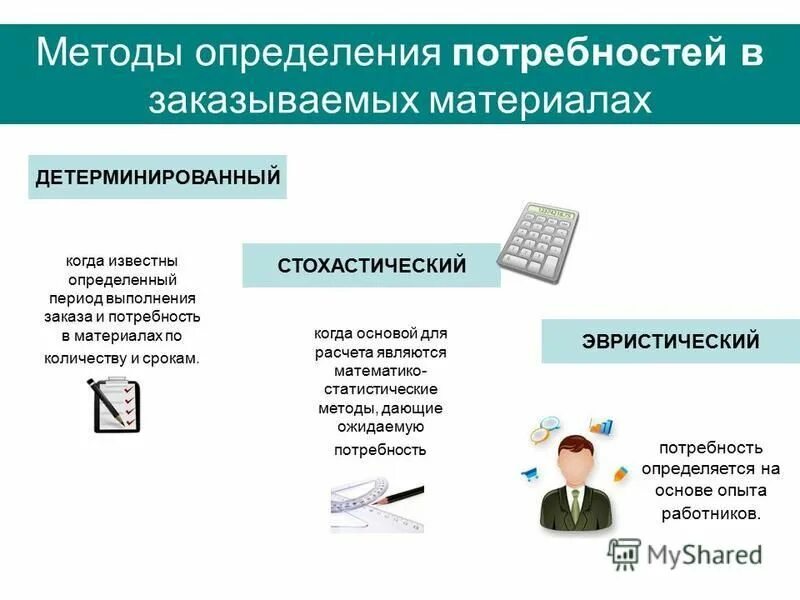 Методы определения потребности в материалах. Алгоритм выявления потребностей. Методика определения потребности. Методы расчета потребности в материалах. Потребность производства в материалах