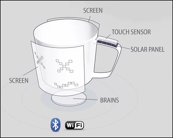 Cup название